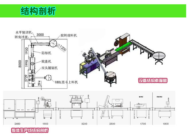 藥片藥丸顆粒灌裝生產(chǎn)線-全自動洗瓶灌裝旋蓋生產(chǎn)線適用范圍
